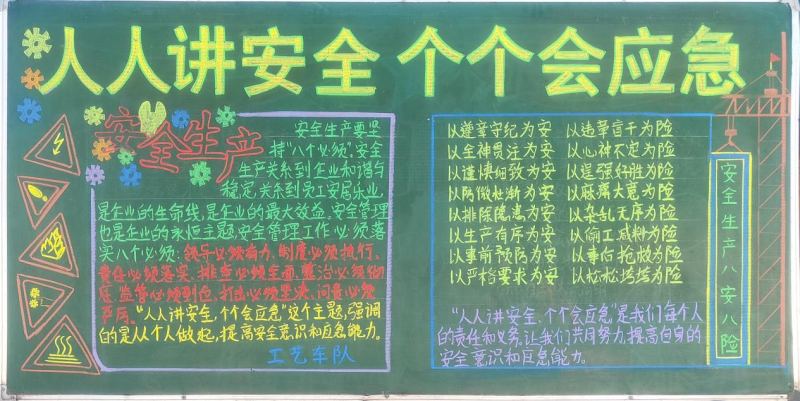 物產(chǎn)工投公司組織開展“人人講安全、個個會應(yīng)急”安全月主題黑板報評比活動